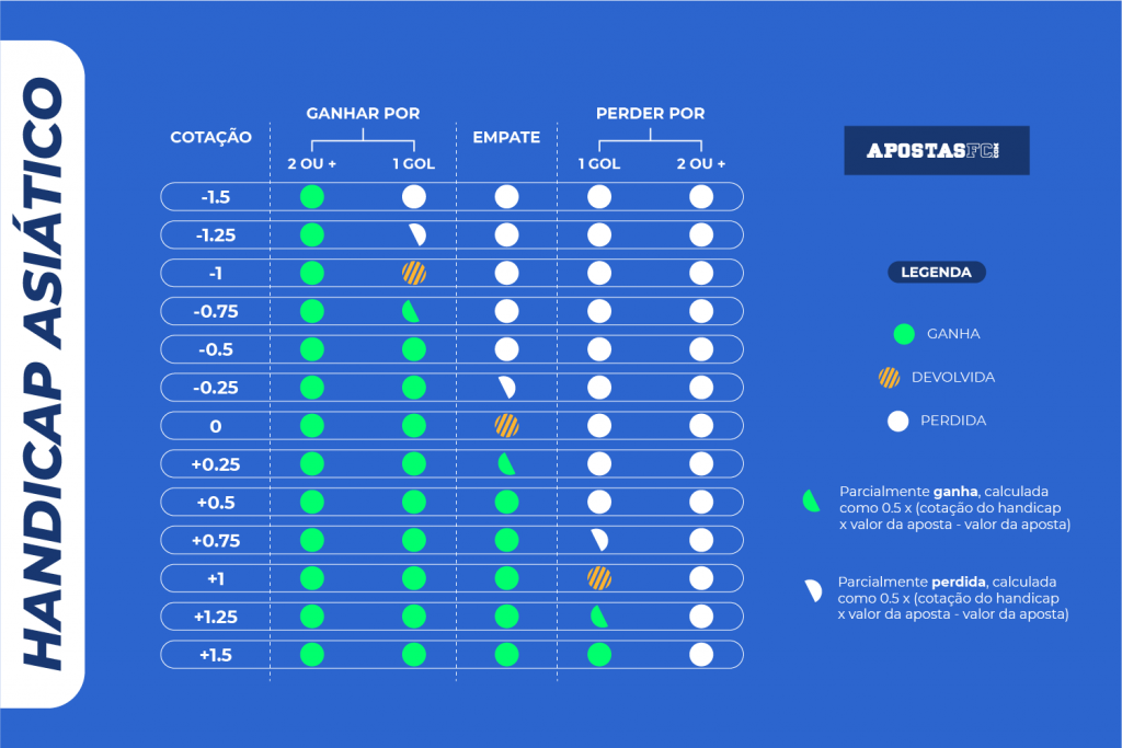 Tudo Sobre Handicap Asi Tico Apostas Fc