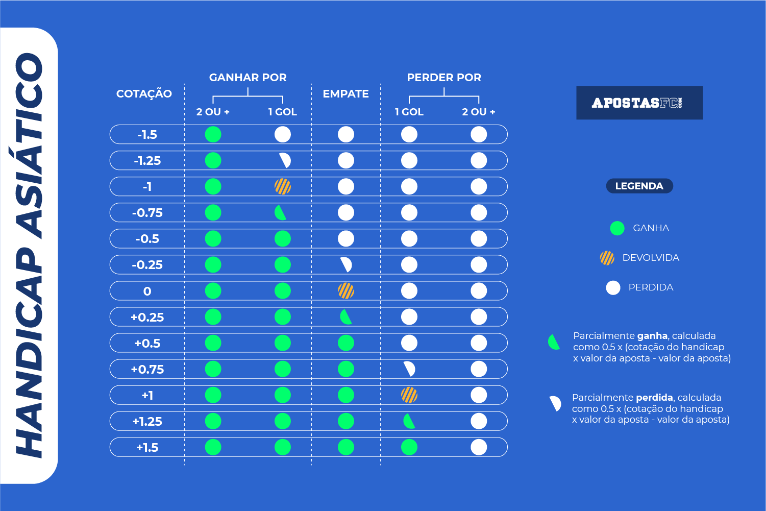 Tudo sobre Handicap Asiático - Apostas FC