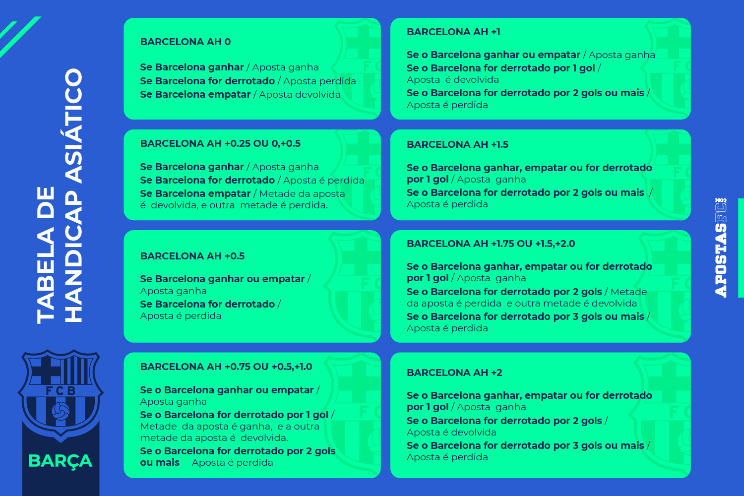 Tudo sobre Handicap Asiático - Apostas FC