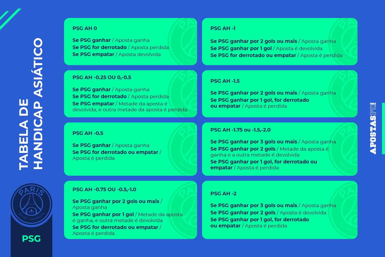 Como apostar em handicap asiático na bet365