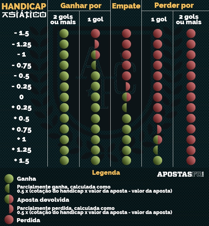 tabela handicap asiatico 2