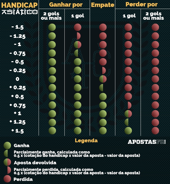 aposta copa do mundo brasil