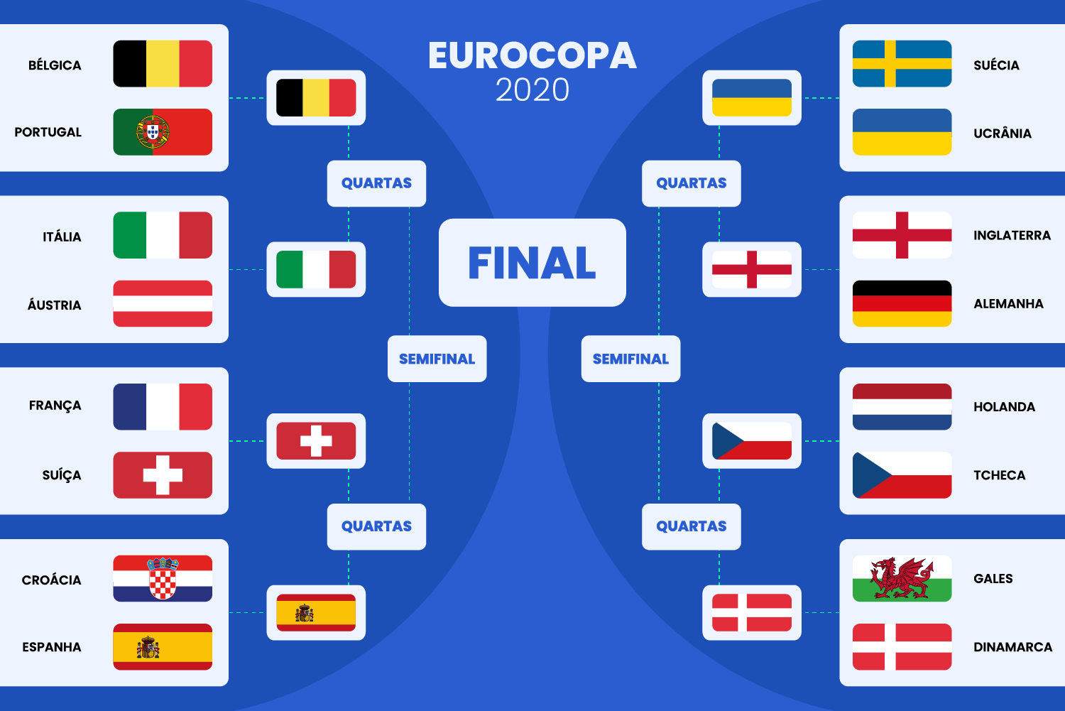 apostas esportivas nas quartas da eurocopa 4