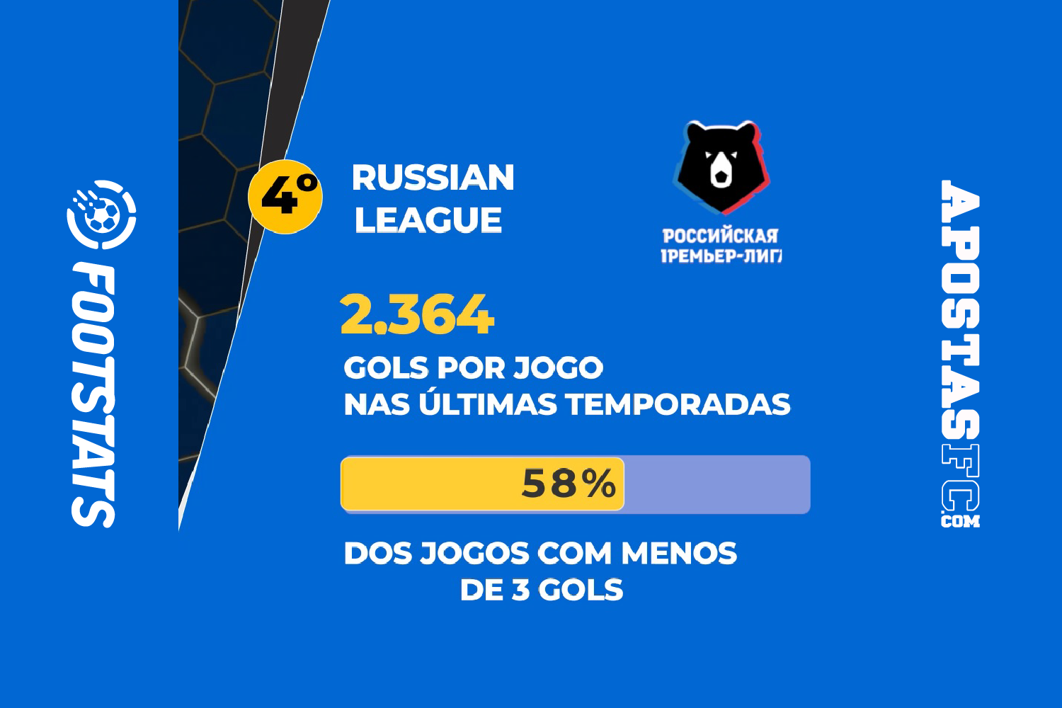 As Apostas Over/Under no Brasil: Estratégias e Tendências