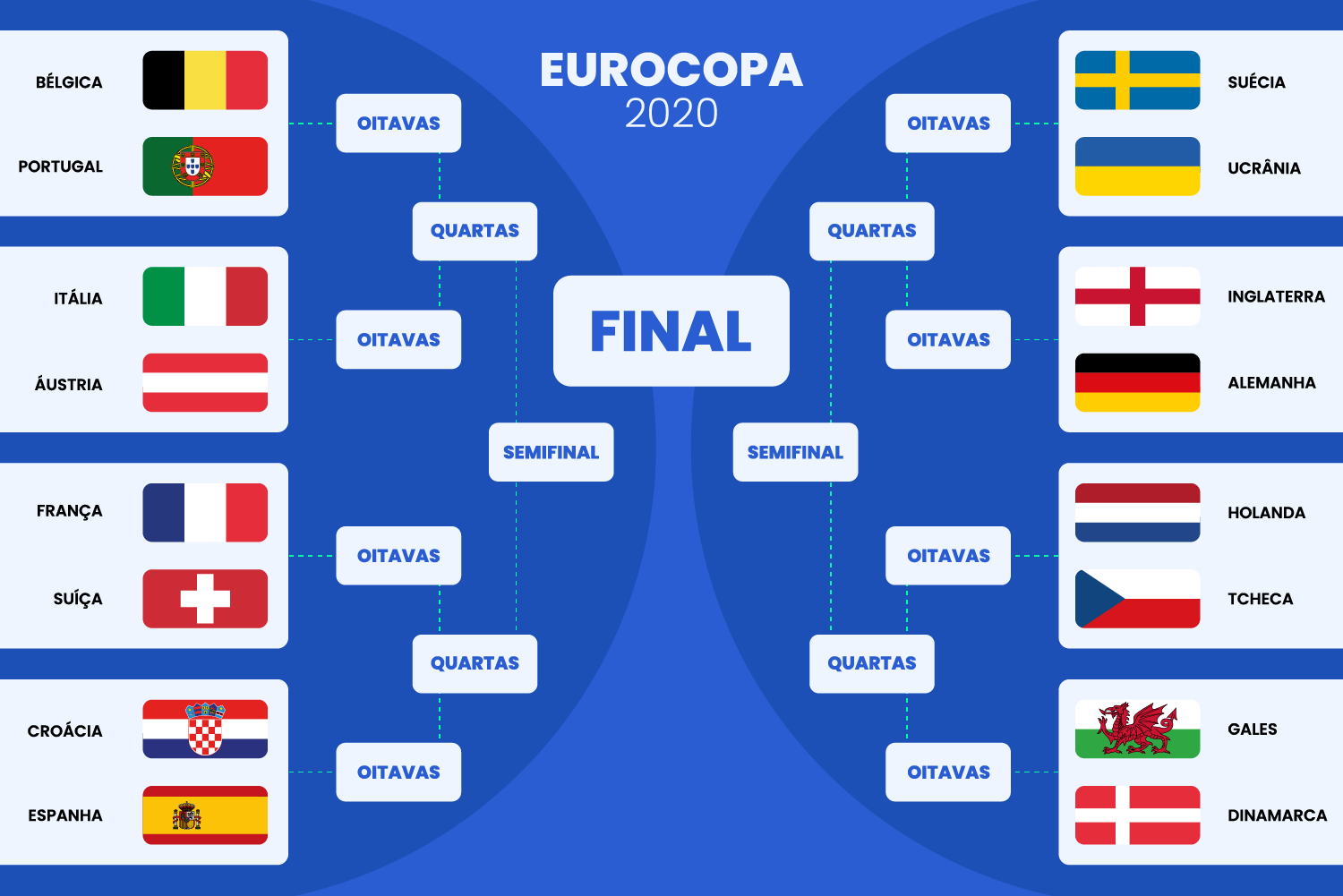 onde fazer aposta online na eurocopa 4