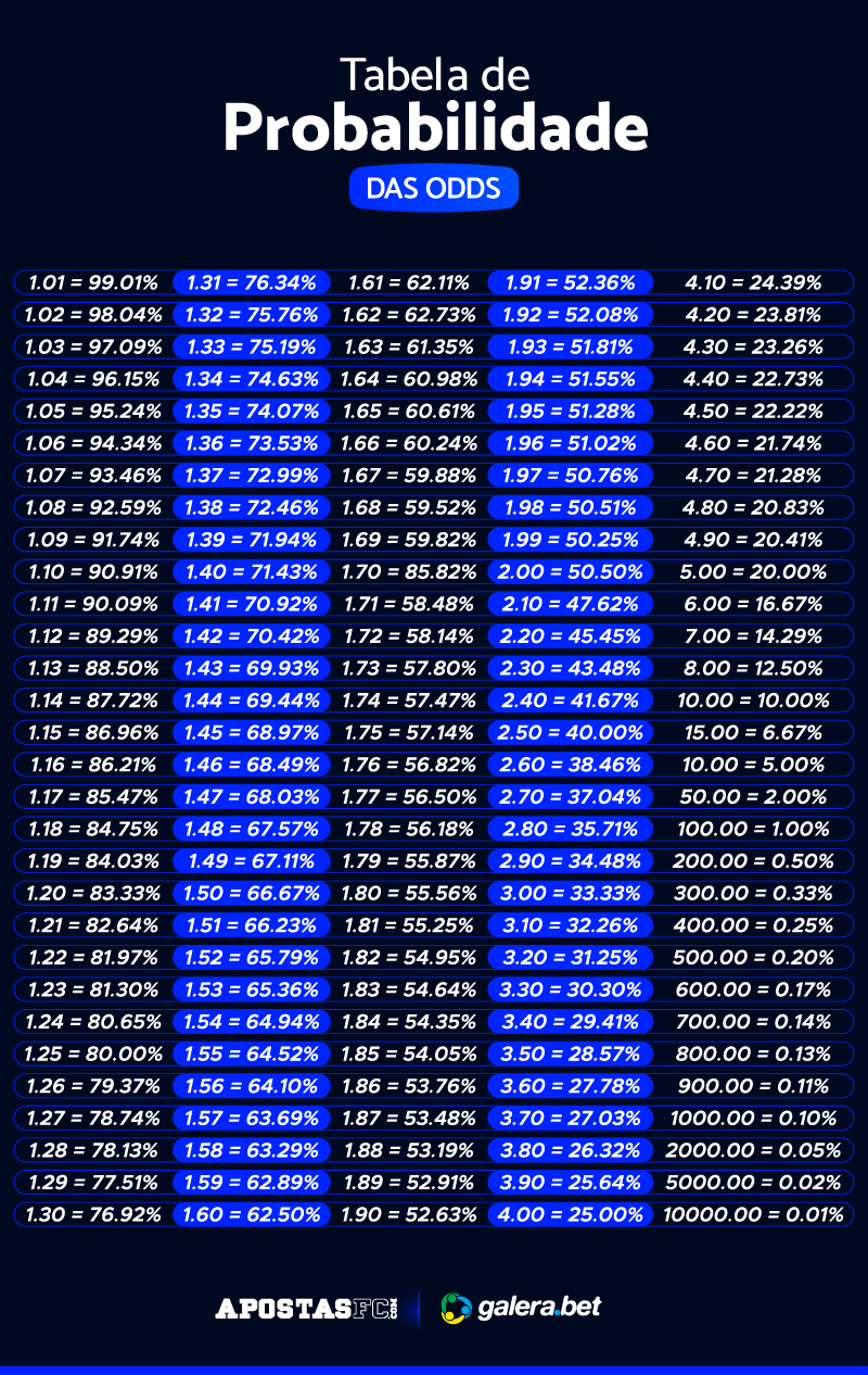 skybetting