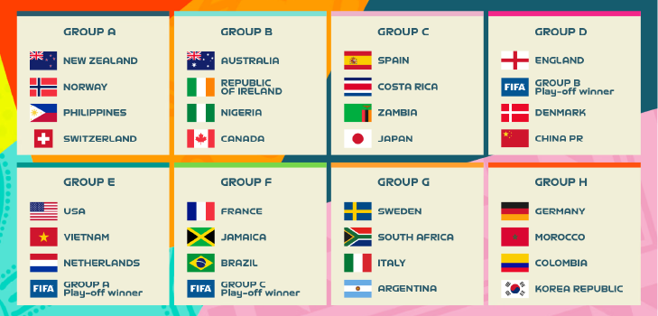 copa-do-mundo-feminina-2023-grupos