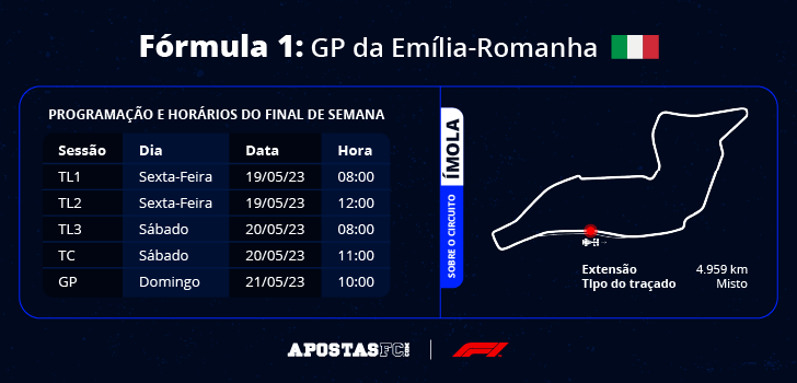 gp-da-emilia-romanha-2023-circuito-formula-1