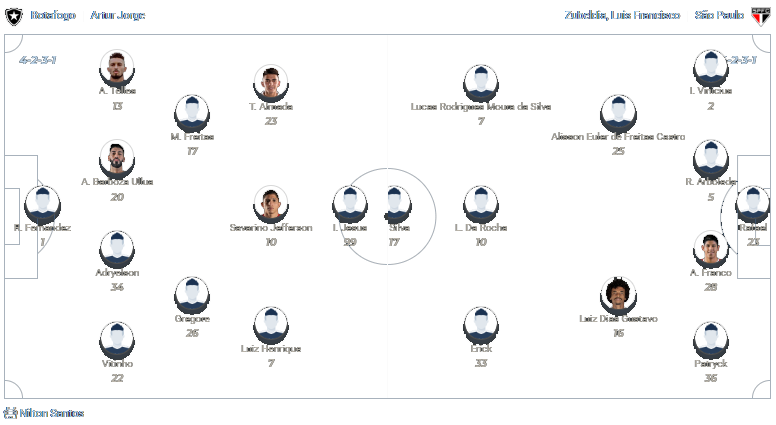 Botafogo vs São Paulo